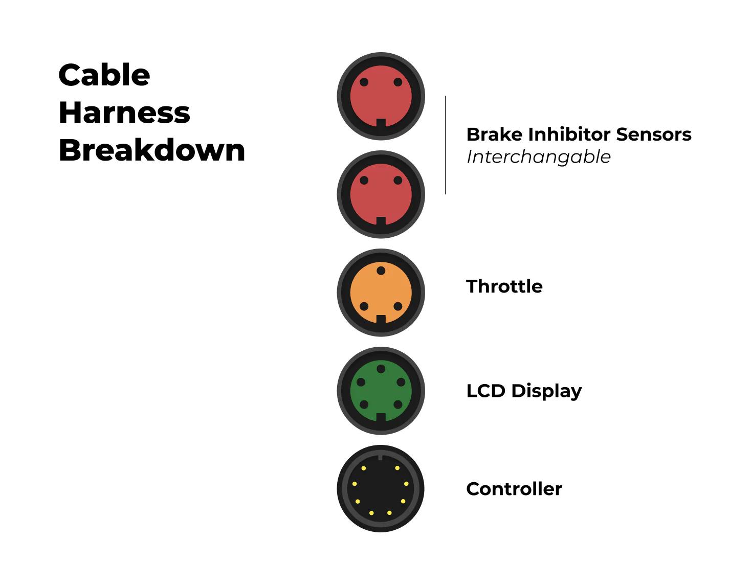 Cable Harness - Image 6